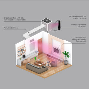 A/C Scenting System Pro Kit | Breezy