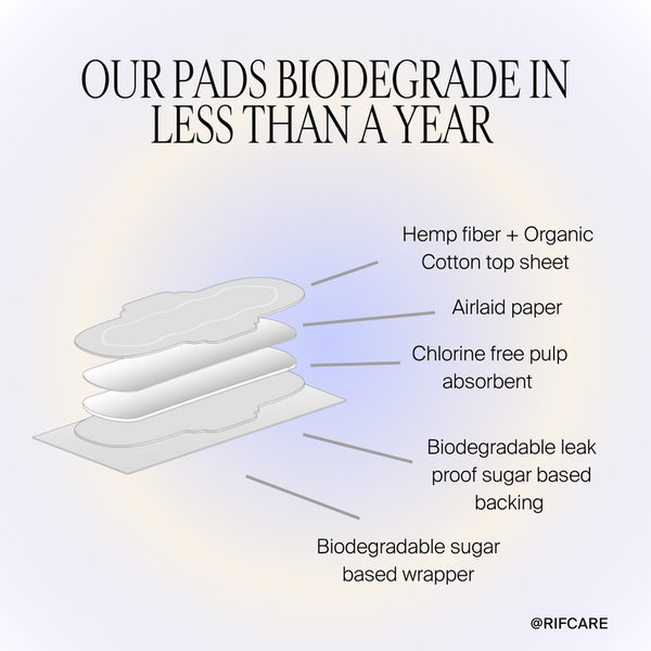 Organic Cotton and Hemp Fiber Menstrual Pads with Wings Regular Absorbency